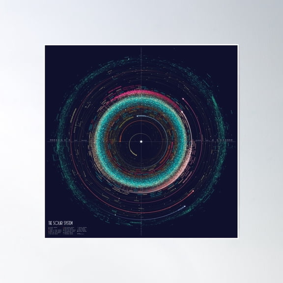 Asteroid Map Of The Solar System Poster Wall Art, Modern Wall Decor, 24x36 UNFRAMED