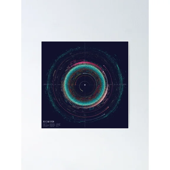 Asteroid Map of the Solar System Poster Unframed Size 24''x36'' GooGate