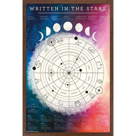 Astrological Chart Wall Poster, 14.725" x 22.375", Framed