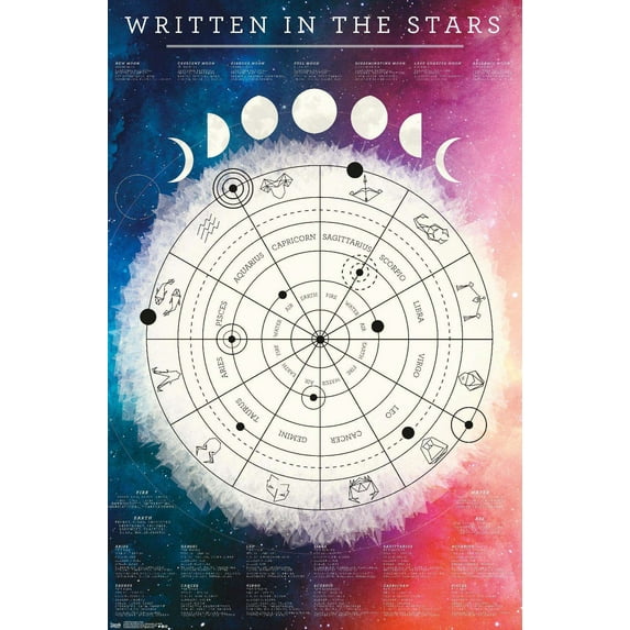 Astrological Chart Wall Poster, 14.725" x 22.375"