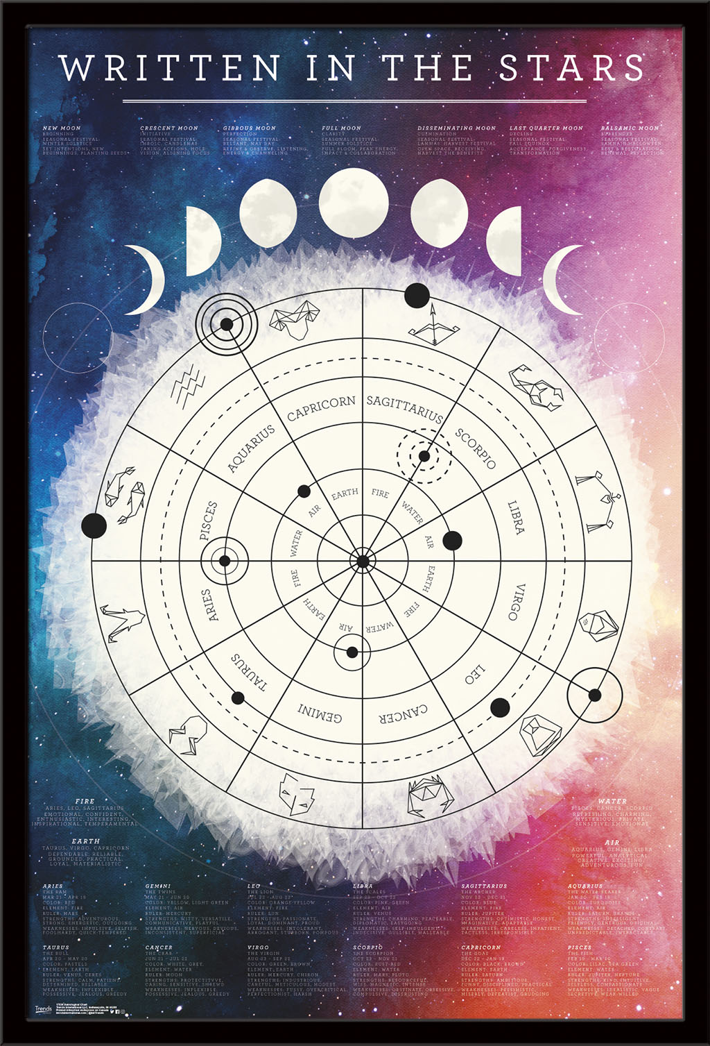 Astrological Chart Wall Poster, 22.375" x 34", Framed