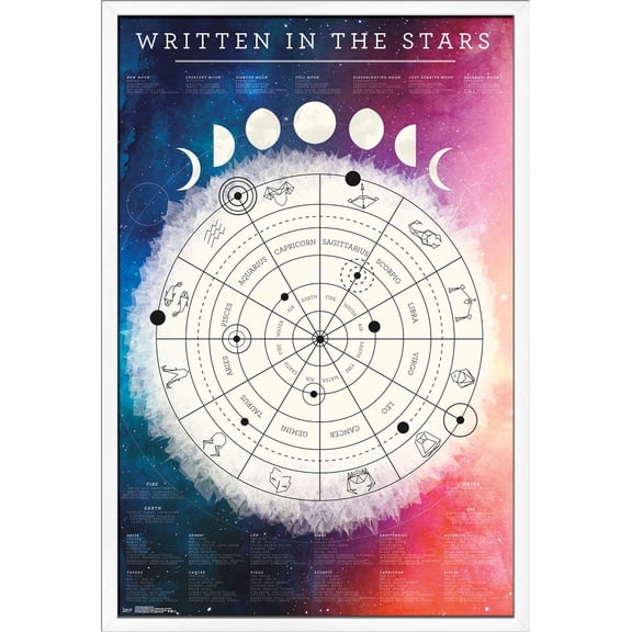 Astrological Chart Wall Poster, 22.375" x 34", Framed