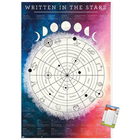 Astrological Chart Wall Poster, 22.375" x 34"