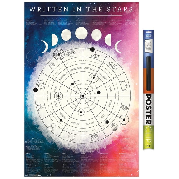 Astrological Chart Wall Poster, 22.375" x 34"