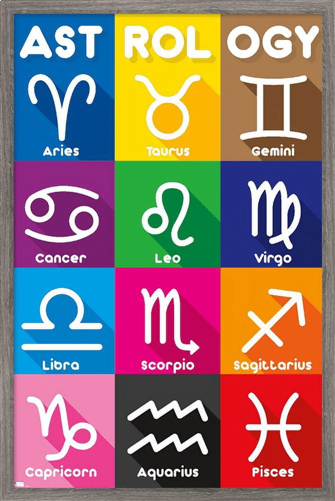 Astrology - Grid Wall Poster, 22.375