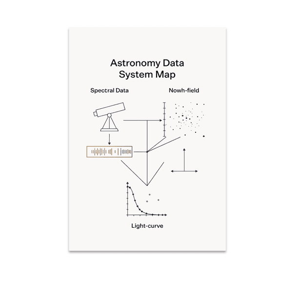 Astronomy Data System Map Poster, Classrooms, Observatories, Study Spaces, and Astronomy Enthusiasts, 13x19 Glossy Paper