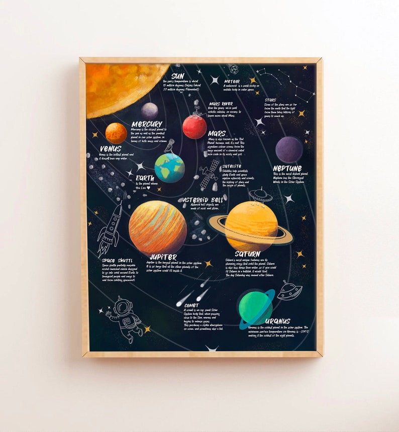 Astronomy Educational Poster Montessori Solar System Classroom ...