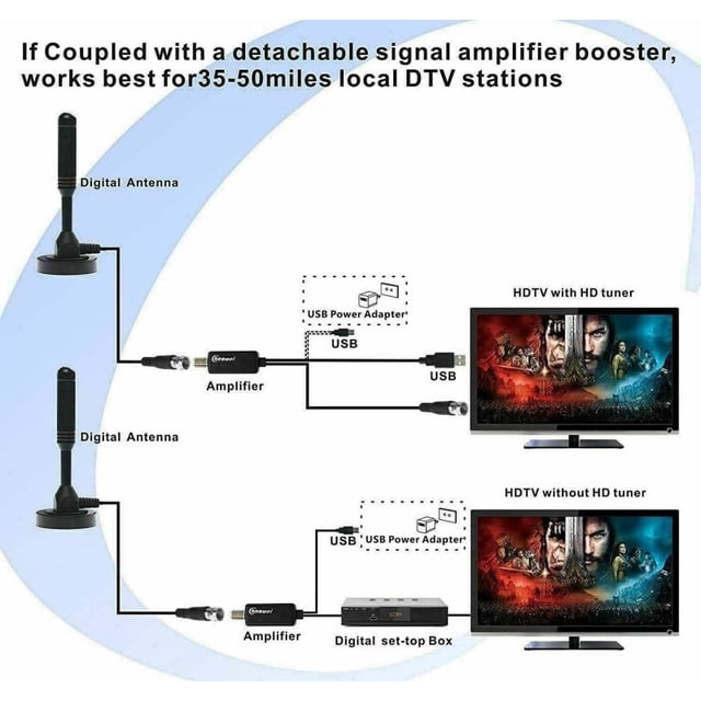 Asy To Install Outdoor Aerial Set Black Ultra Hdtv Antenna Quick
