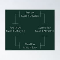 Atomic Habits Laws Poster- Unframed Poster | Wall Art | Perfect For Home Decor & Gifts, 8x12