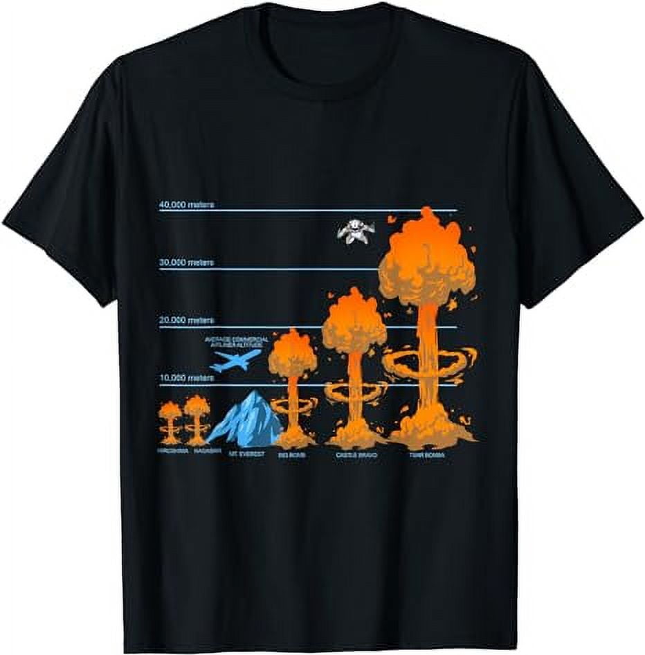 Atomic Mushroom Clouds Comparison - Nuclear Bomb Explosions T-Shirt ...