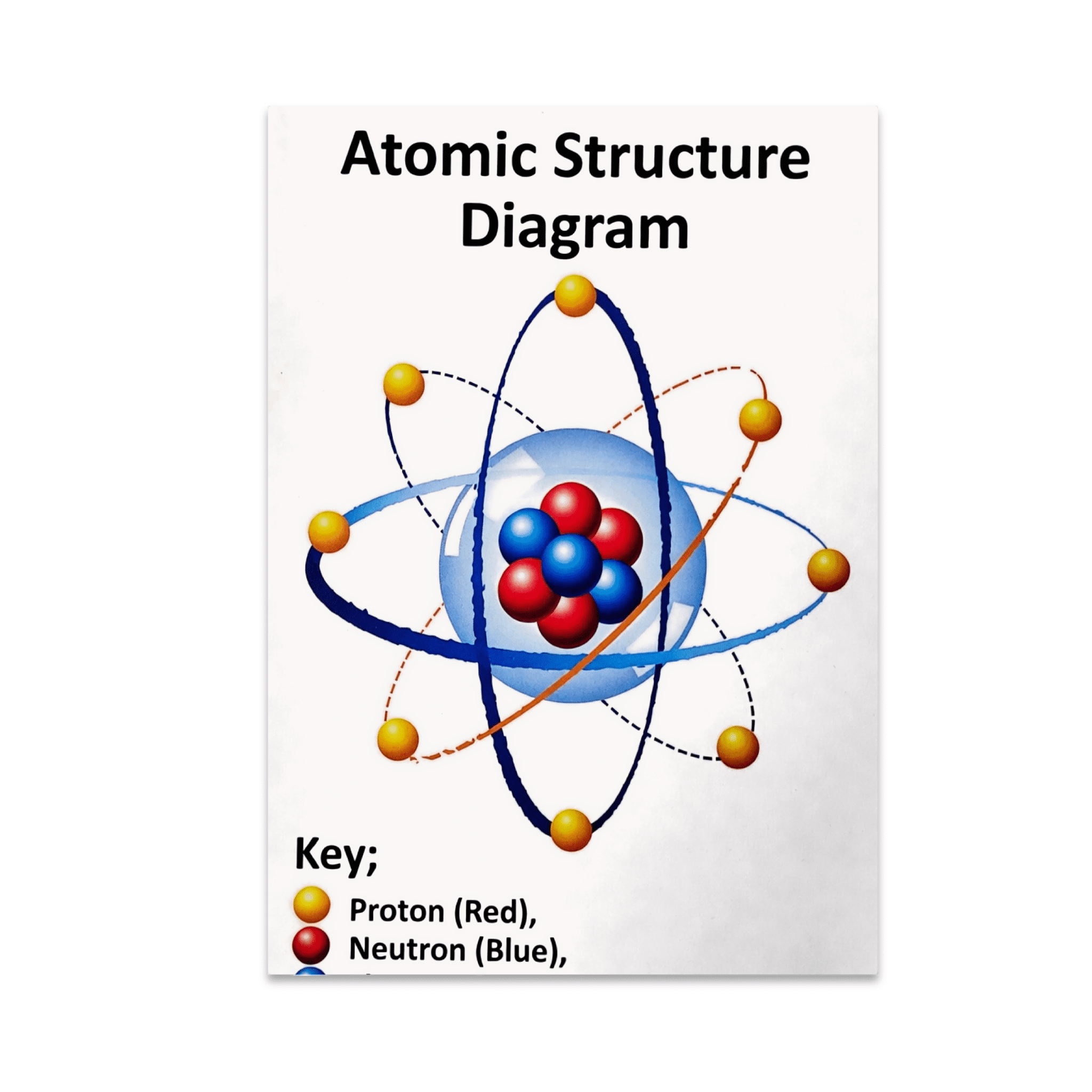 Atomic Structure Diagram Wall Decor - Science Enthusiast - 13x19 Poster ...