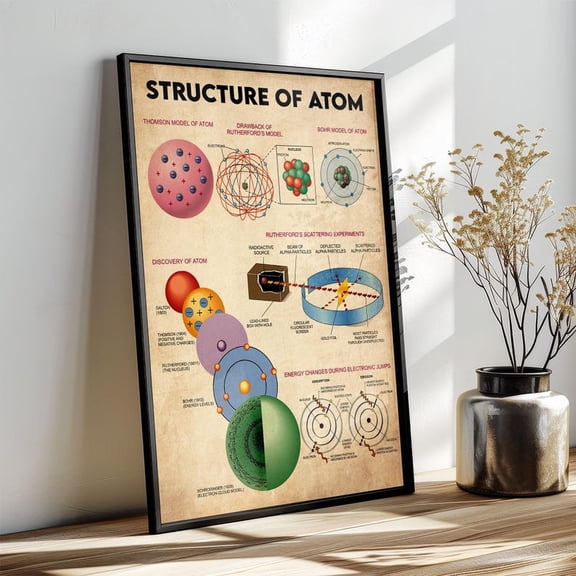 Atomic Structure Science Poster - Physics Chemistry Wall Art 8x12 UNFRAMDE