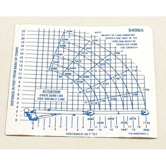Auto Crane 366822022, DECAL, LOAD CHART 6406H