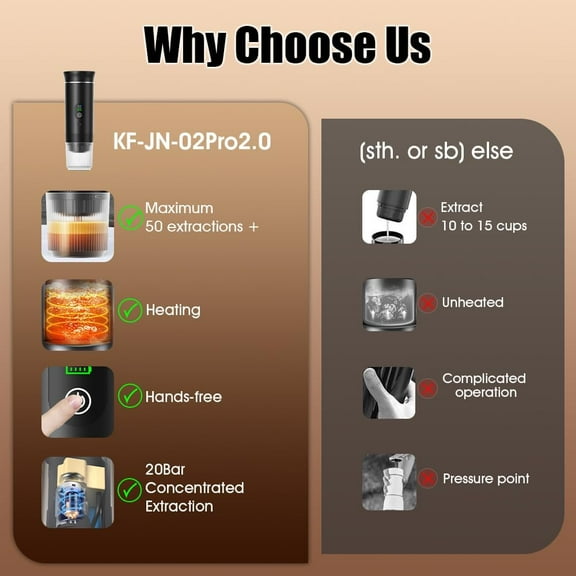 Automatic Espresso Maker - Dual Hot & Cold Brew - 20 BAR Pressure - Compact Portable Coffee Machine with Rapid Heating - Built-In Transparent Cup - Travel-Friendly Design