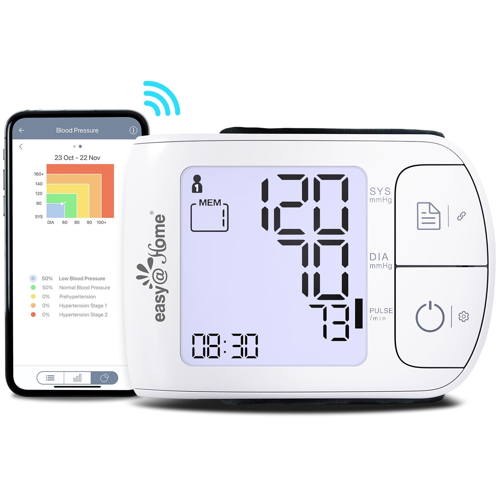 Large Cuff Blood Pressure Machine: Easy@Home Bluetooth Enabled Smart A