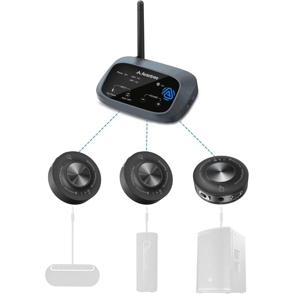 Avantree Harmony A3 Auracast Wireless Transmitter & Receiver