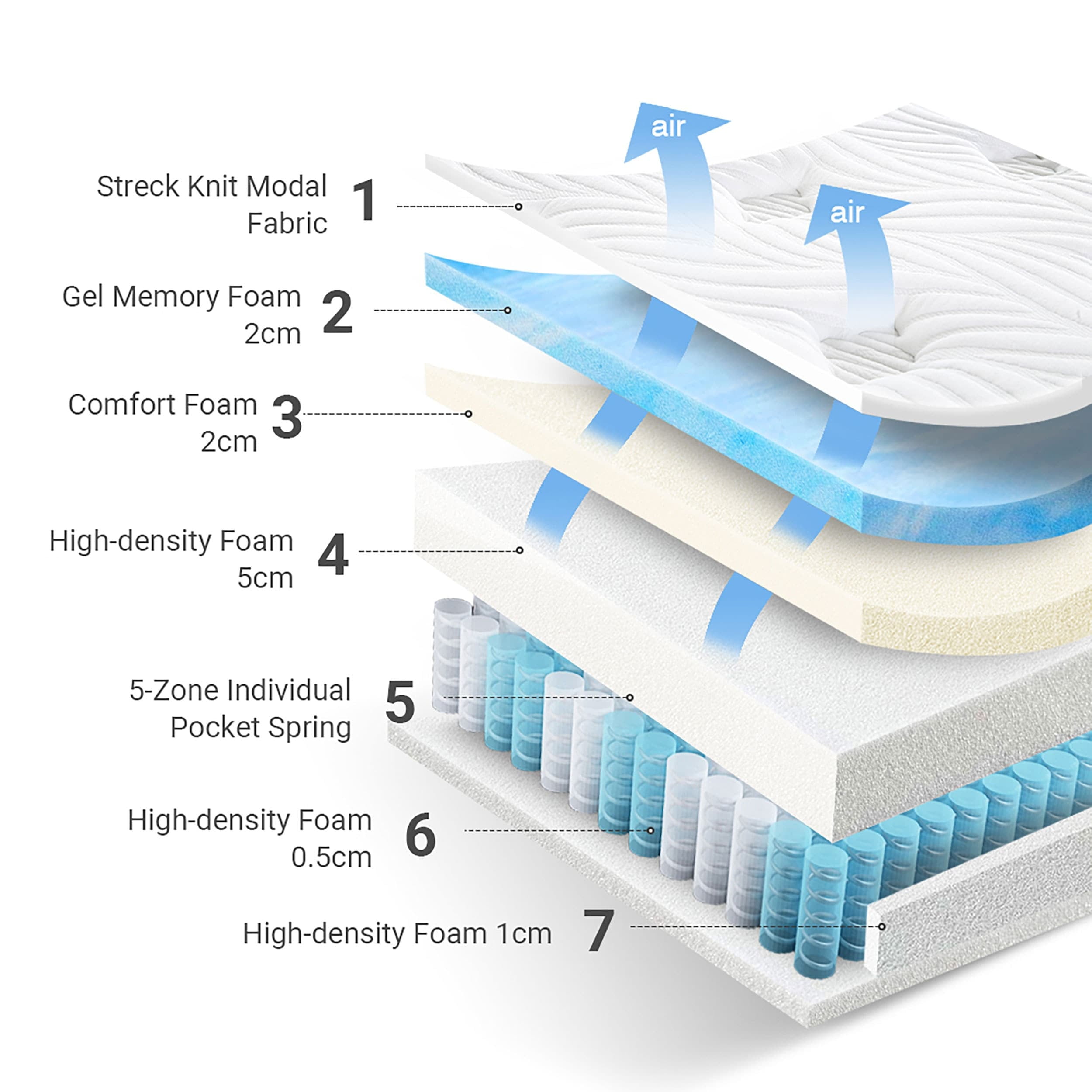 Full Size Gel Memory Foam Pillowtop Hybrid Mattress