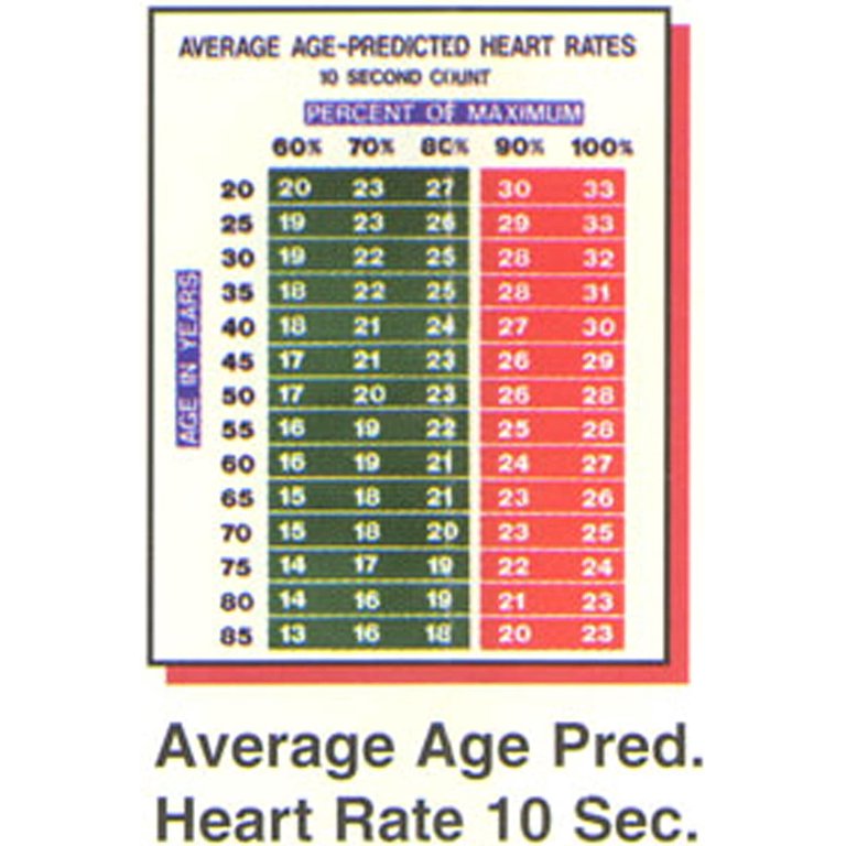 Heart Rate Age Chart