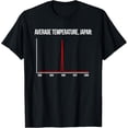thumbnail image 1 of Average Temperature Japan Atomic History T-Shirt, 1 of 4