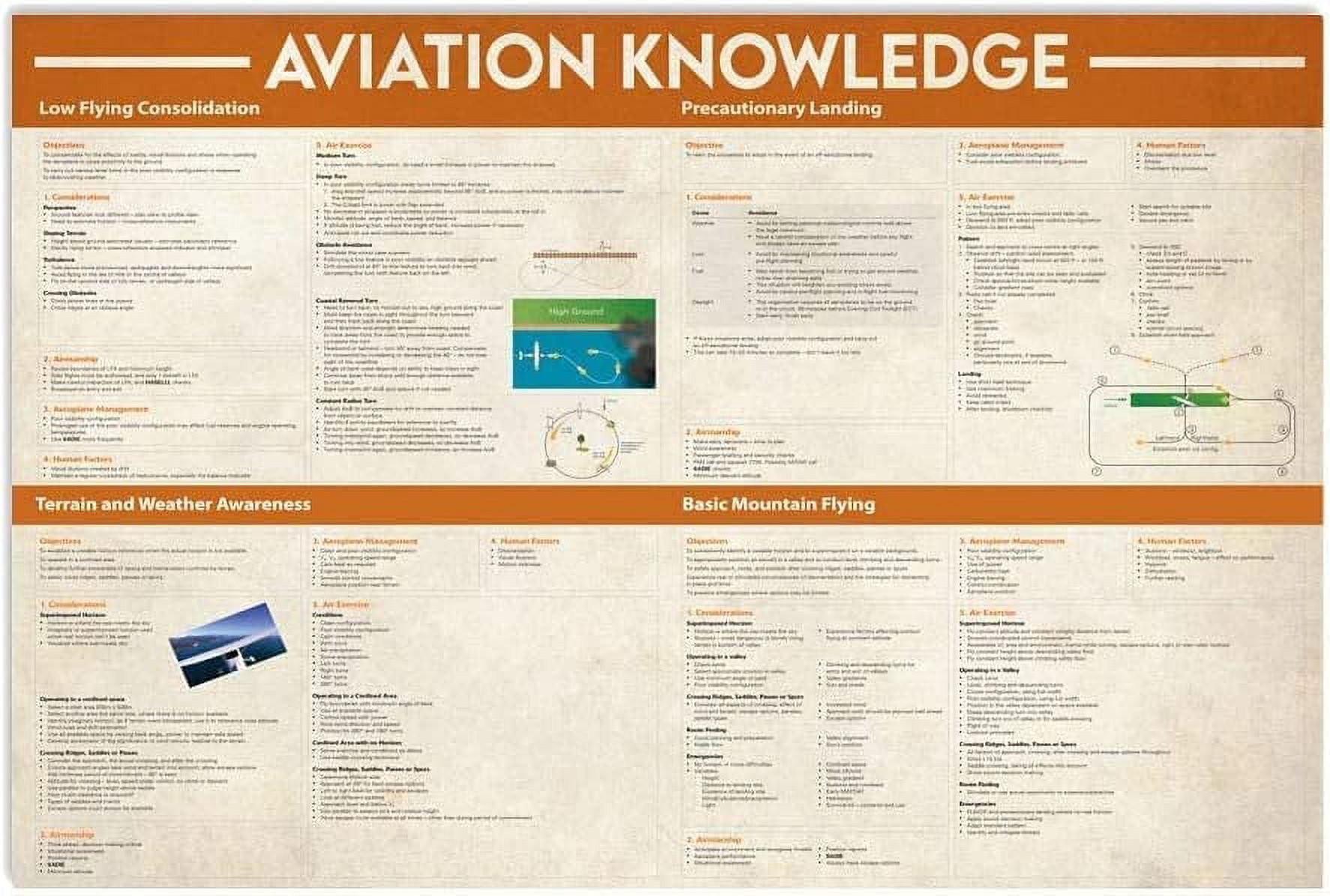 Aviation Knowledge Metal Signs Aviation Infographic Pilot Guide Tin Posters Classroom Office