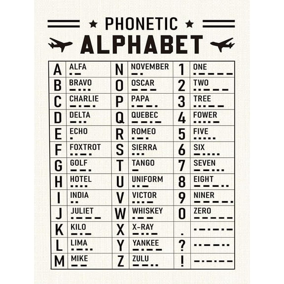 Aviation Phonetic Alphabet Poster Home Office Classroom Wall Decor, Airplane Lover Room Decors, Great Gift for Pilots, Veterans & Aviation poster