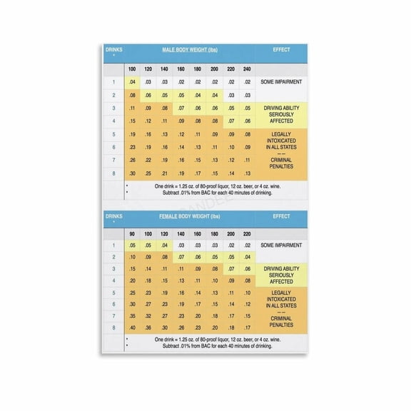 BAC Reference Chart for Men And Women Poster Canvas for Living Room Bedroom Decor