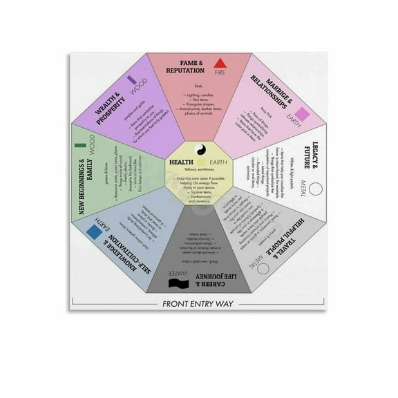 BAGUA MAP Poster Feng Shui Bagua Map Poster Feng Shui Decorative Poster (2) Canvas Painting Posters And Prints Wall Art Pictures for Living Room Bedroom Decor