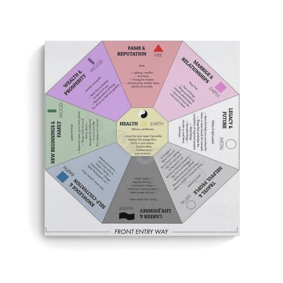 BAGUA MAP Poster Feng Shui Bagua Map Posters Feng Shui Decorative Canvas Print Aesthetic Decor Bedroom Bathroom Preppy Dorm Home Posters Garage Decor