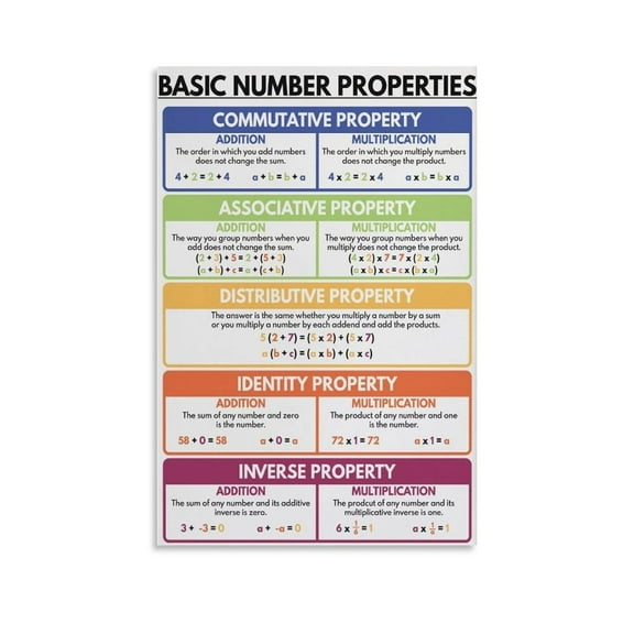 BASIC NUMBER PROPERTIES Educational Math Poster For Kids, Rainbow Colors, Classroom & Modern Family Bedroom Decor Unframed 12x18inch(30x45cm)