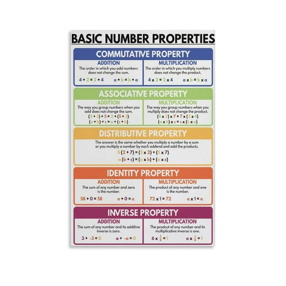 BASIC NUMBER PROPERTIES Educational Math Poster for Kids, Rainbow Colors, Classroom & Modern Family Bedroom Decor Unframed 12x18inch(30x45cm)