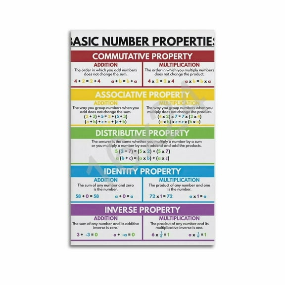 BASIC NUMBER PROPERTIES Poster, Educational Math Poster for Kids, Math, Rainbow Colors, Classroom Po Canvas Art Poster Poster for Room Aesthetic Posters
