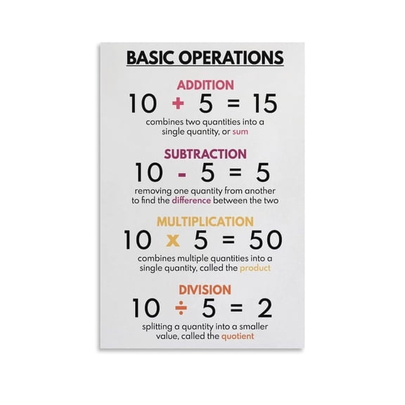 BASIC OPERATIONS Math Decorative Painting Canvas Wall-Art Posters for Room Aesthetic.