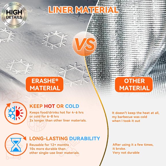 BBQ Blanket for Resting Meat - Smoker Insulated Brisket Bag for Turkey, Pork Shoulder & Beef, Includes Resting Time Guide, Thick Insulation, (21-Inch, Yellow)$$Garden & Patio