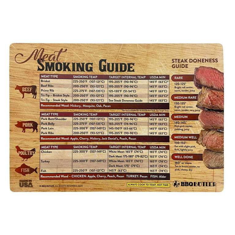 Meat Smoking Food Magnet Sheet with Wood Temperature Chart Pitmaster BBQ  Accessories for Smokers, Refrigerators and Metal Grills | Patio Magnet 10