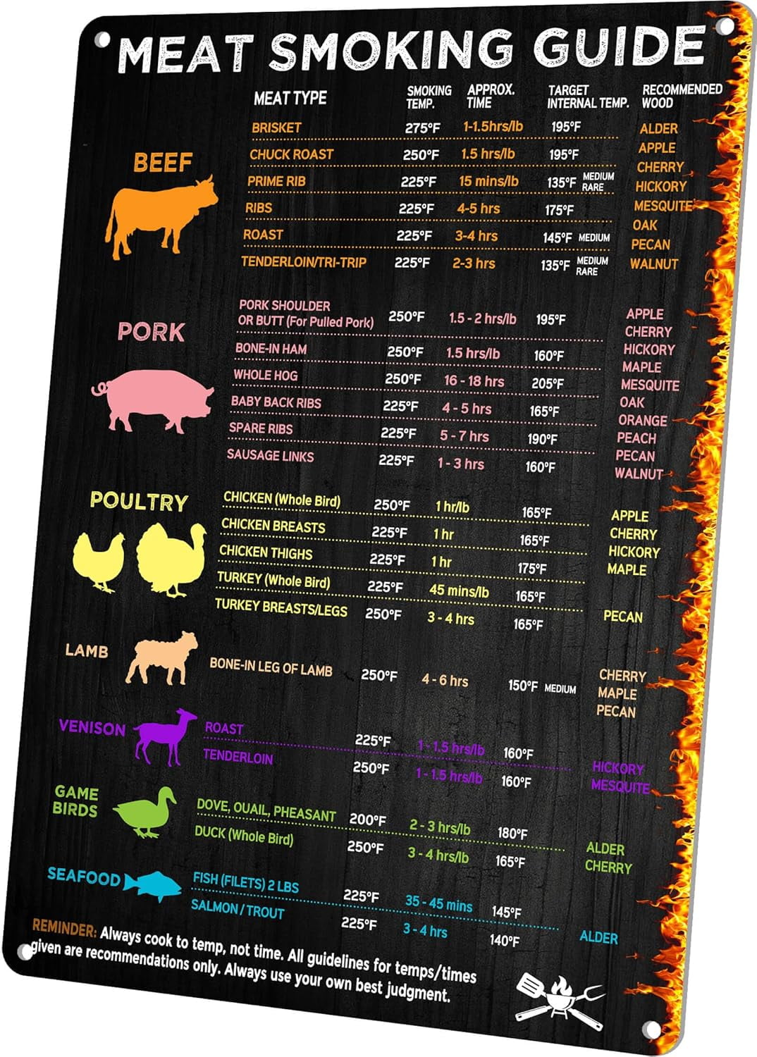BBQ Smoker & Meat Smoking Accessories with Temperature/Time Guide Sign