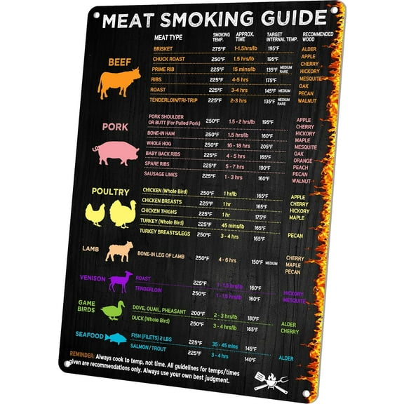 BBQ Smoker & Meat Smoking Accessories with Temperature/Time Guide Sign for Smokers & Pellet Grills - Grill Cooking Thermometer Chart Gift Metal Sign 12x8 Inch