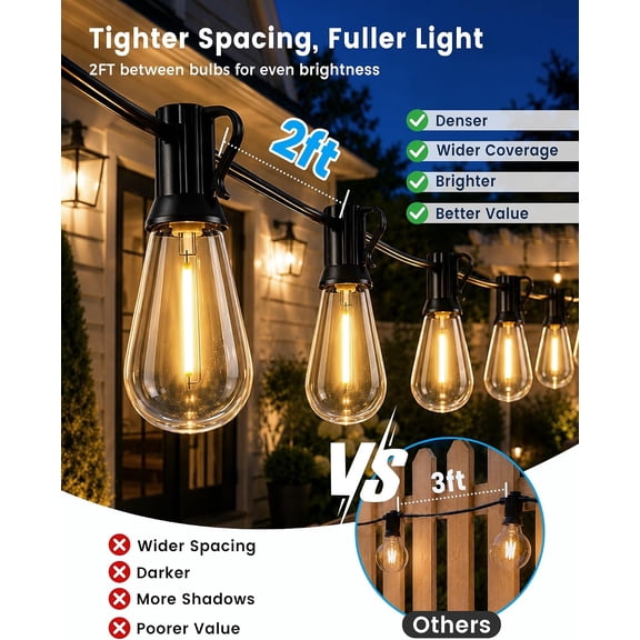 BDIUA-30FT(24+6) Outdoor String Lights, 2FT Spacing 12 LED Edison Bulbs, Waterproof, Shatterproof, Dimmable, Warm White, 3 Modes, Timer, Plug in Hanging Backyard Lights for Outside, Patio