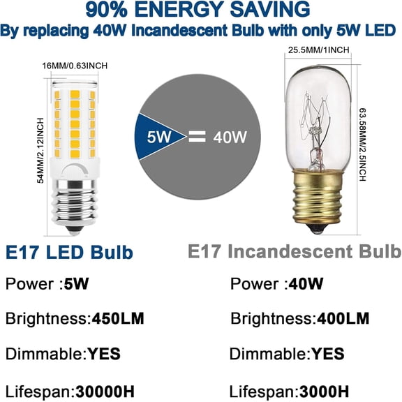 BDIUA-LED Microwave Light Bulbs Under Hood 40W Equivalent, E17 LED Bulb Dimmable for Range Hood, Refrigerator, 120V 5W 450LM, LED Appliance Light Bulb Over Stove, Warm White 3000K, 2 Pack