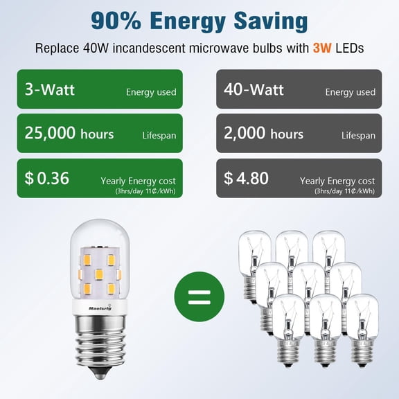 BDIUA-LED Microwave Light Bulbs Under Hood, E17 LED Bulb Dimmable for Range Hood 40W Equivalent, 3W 380 Lumens, LED Appliance Light Bulb Over Stove, Cool White 6000K, 2 Pack