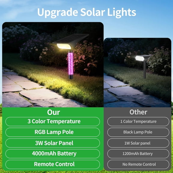 BDIUA-Solar Spot Lights Outdoor Waterproof Landscape Lighting 2 Pack | Remote Control, 3 Color Temperatures, Timer & Dimmable, Dusk-to-Dawn, RGB Poles, 4000mAh, 56 LEDs, 500LM, IP65 Waterproof
