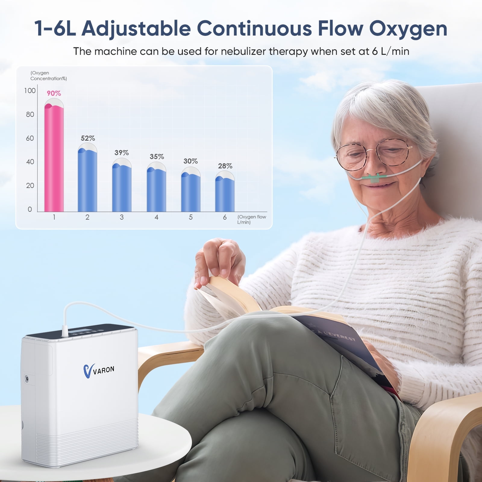 BESRTWE Portable&Household Oxygen Machine Tube& 1-6Level 90%-30%-concentration battery powered travel Home use, continuos