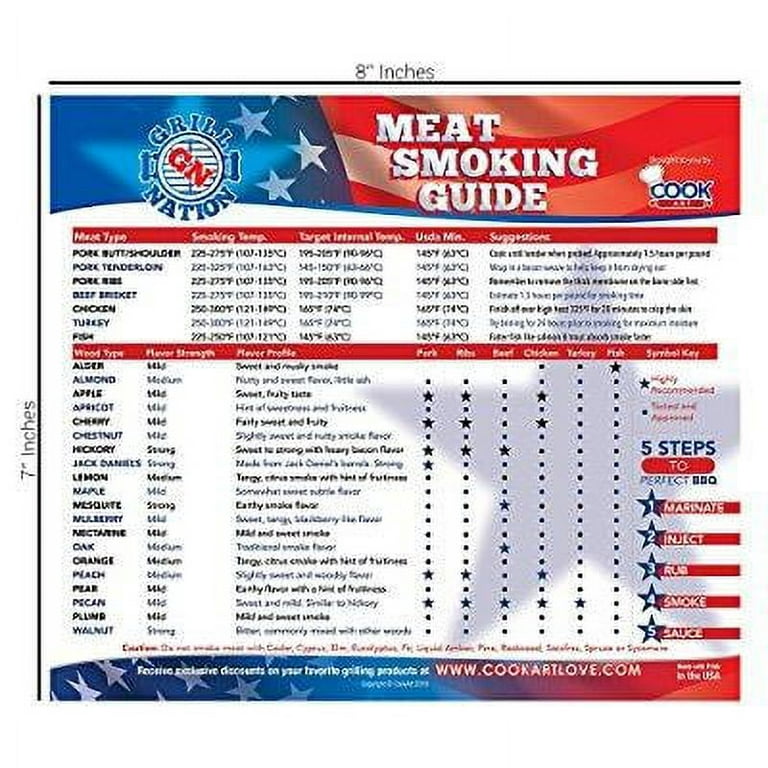 Meat Smoking Guide - Meat Temperature Magnet - 8.5” x 11” Magnetic BBQ Meat  Doneness Chart for Grilling, Cooking time, Internal Temp and Smoking 