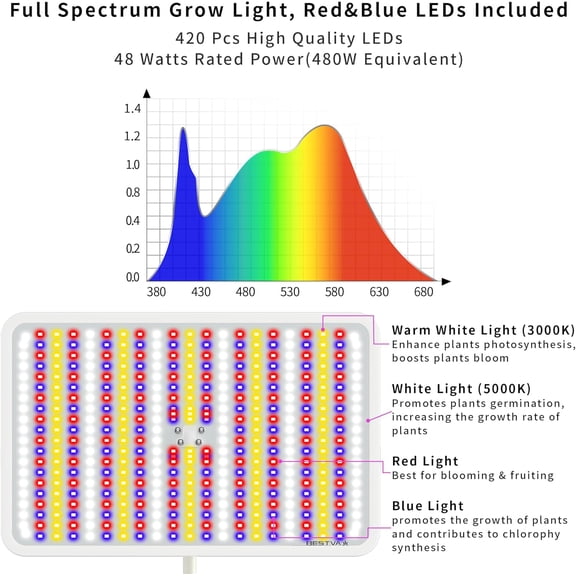 BESTVA 48W Grow Lights for Indoor Plants with Stand, Full LED Plant Light for Indoor Plants,12-59 Inches Height Adjustable Growing Lamp with Auto On/Off Timer 4H/8H/12H, 4 Dimmable Brightness