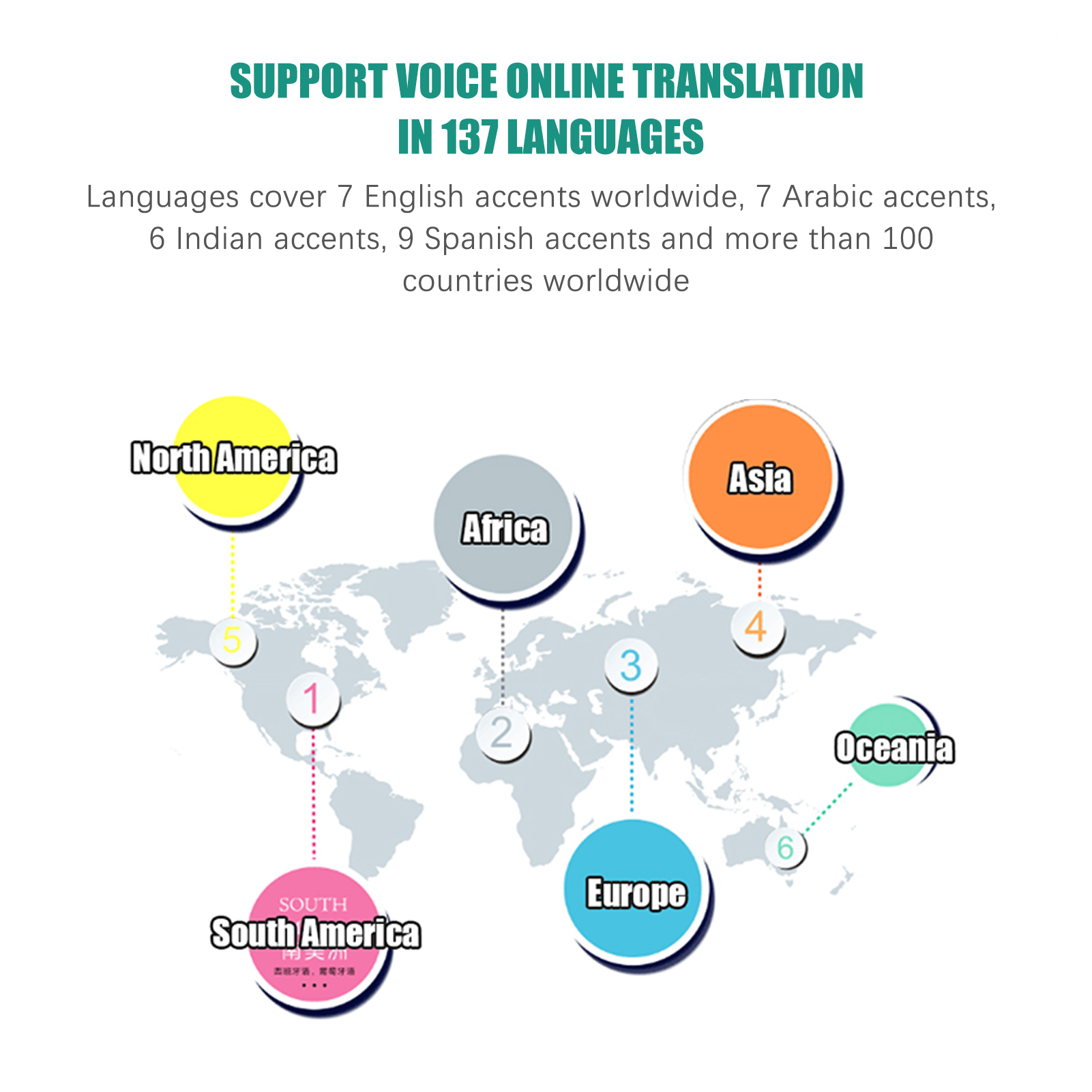 BISOFICE Language Translator Device Easy to Use and Convenient Includes