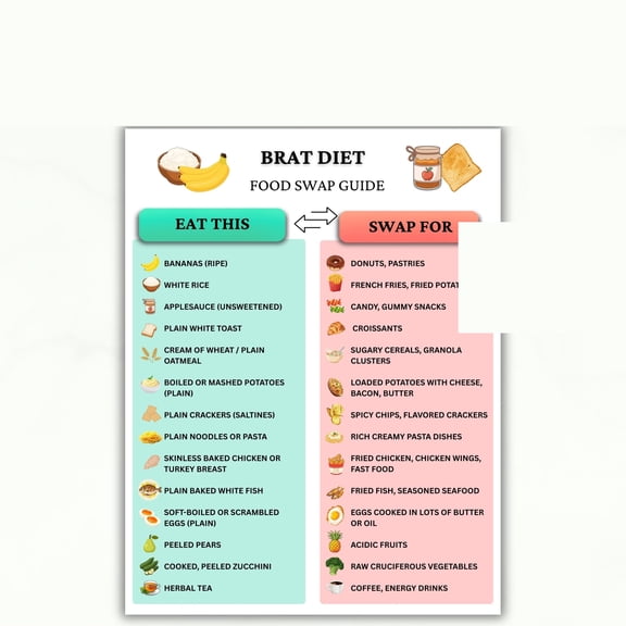 BRAT Diet Food Exchange Poster, Diarrhea Food List, Stomach Discomfort Diet Poster, Nausea Recovery Food Poster, Plain Diet Guide, Dietary Plan Poster