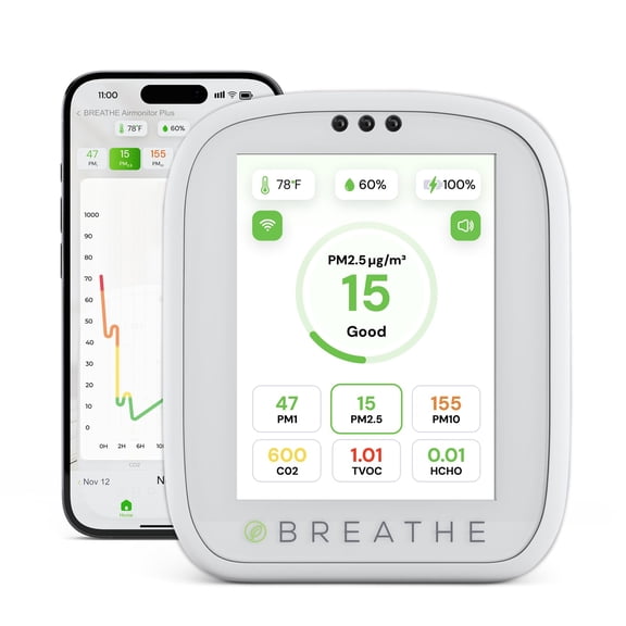 BREATHE Airmonitor Plus Smart Air Quality Monitor Indoor CO2, VOC, PM2.5,Temp & Humidity Detector