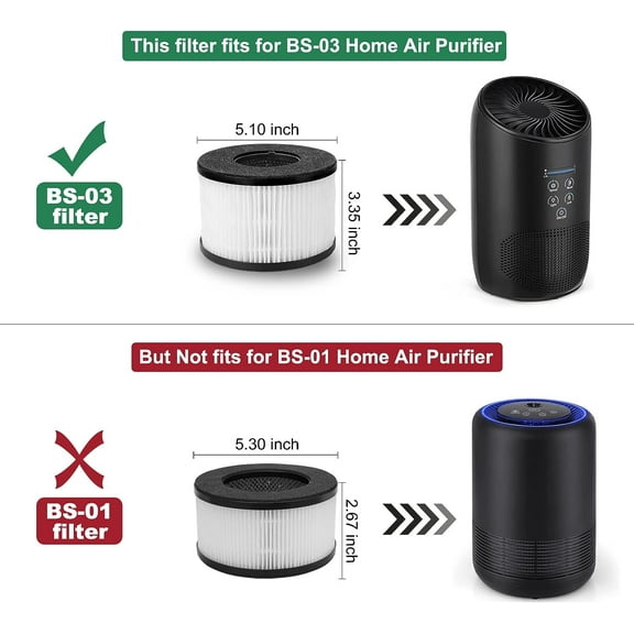 BS-03 True HEPA Replacement Filter for PARTU and Slevoo BS03 HEPA Air Purifier, 3-in-1 Filtration System, 4 Pack(Not fit for BS-01)