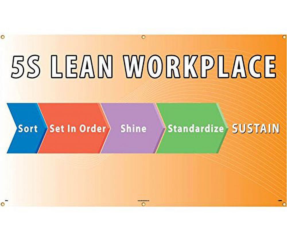 BT554 National Marker Banner, 5S Lean Workplace Sort Set in Order Shine ...