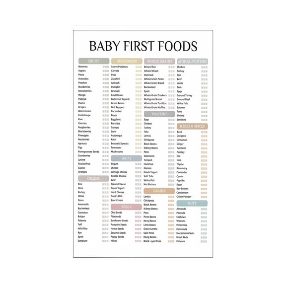Baby First Foods Checklist and Feeding Tracker Wall Art First 100 Foods Chart for New Parents Nannies Kitchen Dining Room Decor Baby Led Weaning Guide