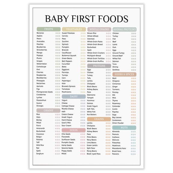 Baby First Foods Checklist Wall Art Baby First 100 Food List Posters Before One Food Chart Print Canvas Feeding Tracker Pictures for New Parents Nannies Kitchen Dining Room Decor poste